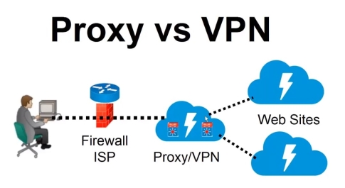 Proxy và VPN khác gì nhau?