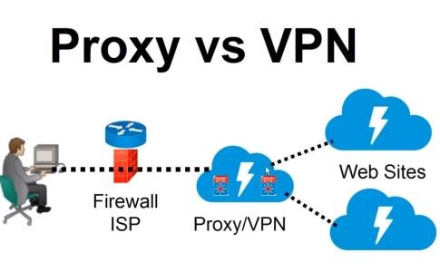 Proxy và VPN khác gì nhau?