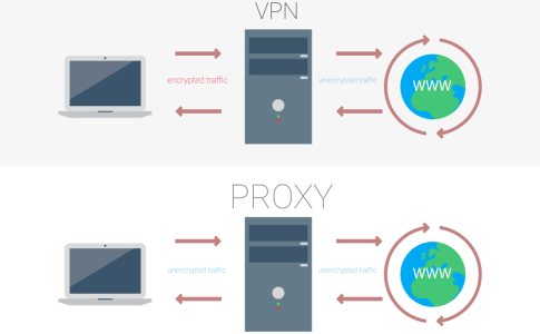 Proxy và VPN khác gì nhau? (Phần 2)
