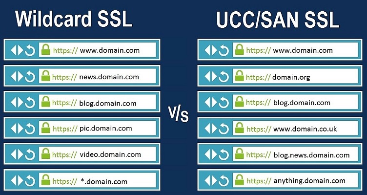 Chứng chỉ SSL là gì? Lợi ích khi dùng SSL?