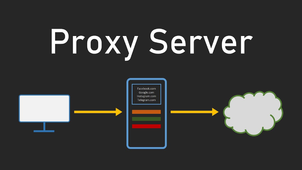 Proxy Server là gì? Tất tần tật những điều bạn nên biết về Proxy Server