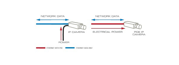 Cáp nguồn Ethernet