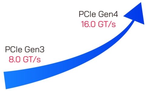 So sánh PCIe Gen 3 và PCIe Gen 4