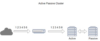 mo hinh may chu server cluster cach thuc hoat dong va loi ich su dung 2