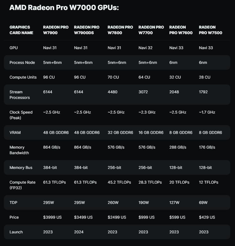 phan mem ai tinh toan mo rocm 613 cung gpu khe cam kep radeon pro w7900 cua amd 3