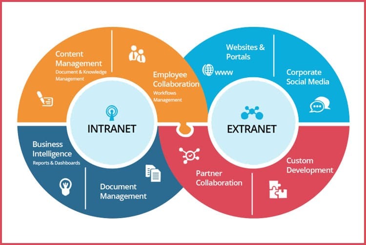 extranet he thong mang mo rong ket noi an toan 1