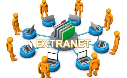 Extranet - Hệ thống mạng mở rộng kết nối an toàn