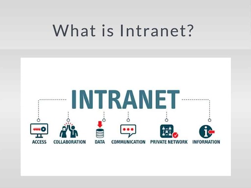 mang intranet la gi tim hieu mang intranet cho doanh nghiep 1