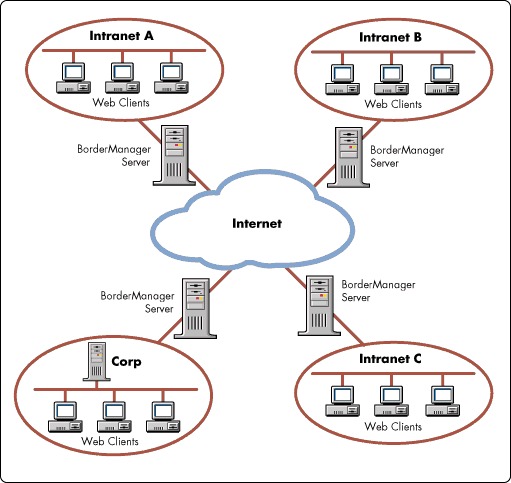 mang intranet la gi tim hieu mang intranet cho doanh nghiep 3