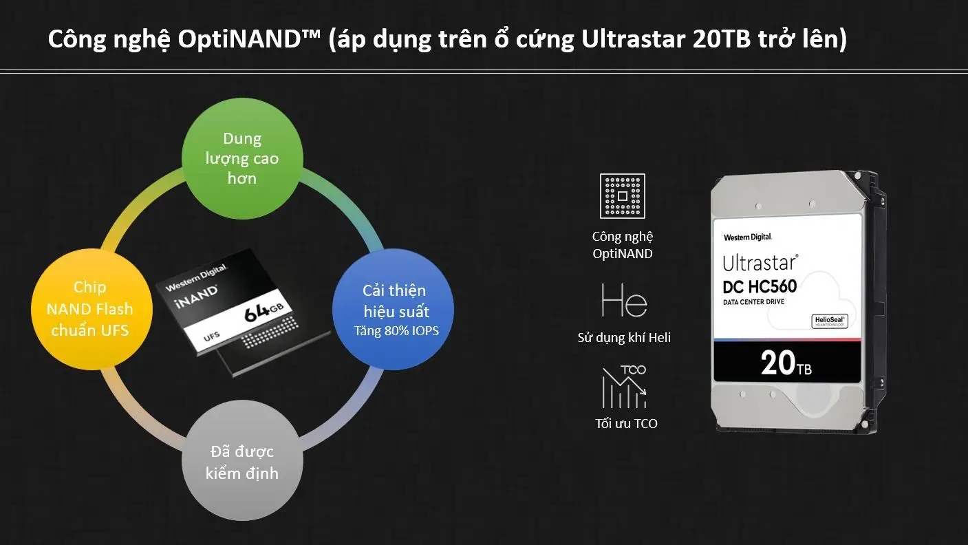 nang tam hieu nang cho o cung hdd voi cong nghe optinand 3