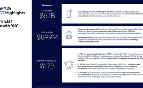 Qualcomm kết thúc năm tài chính 2024 với thành tích ấn tượng