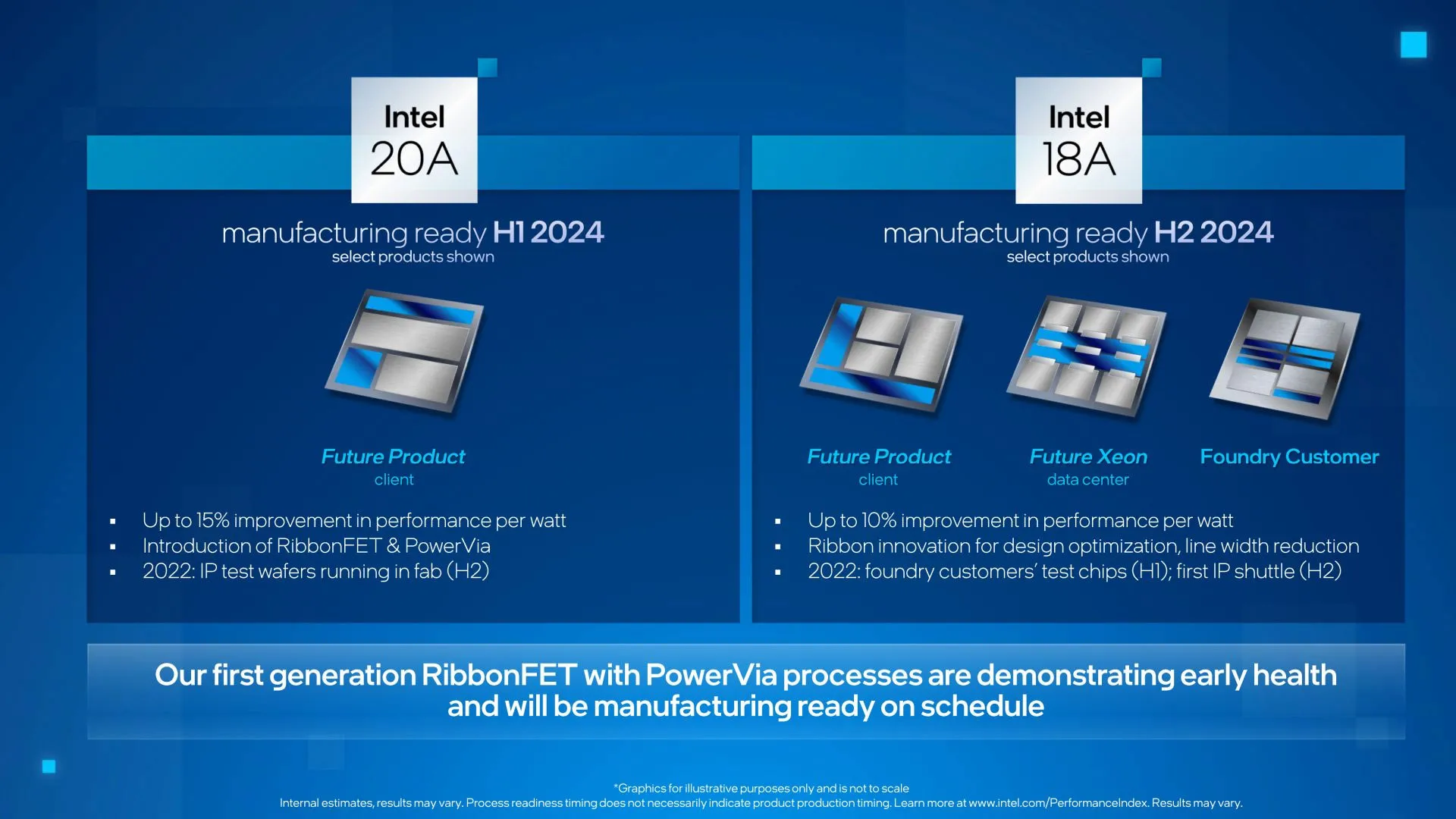 tien trinh 18a cua intel 1