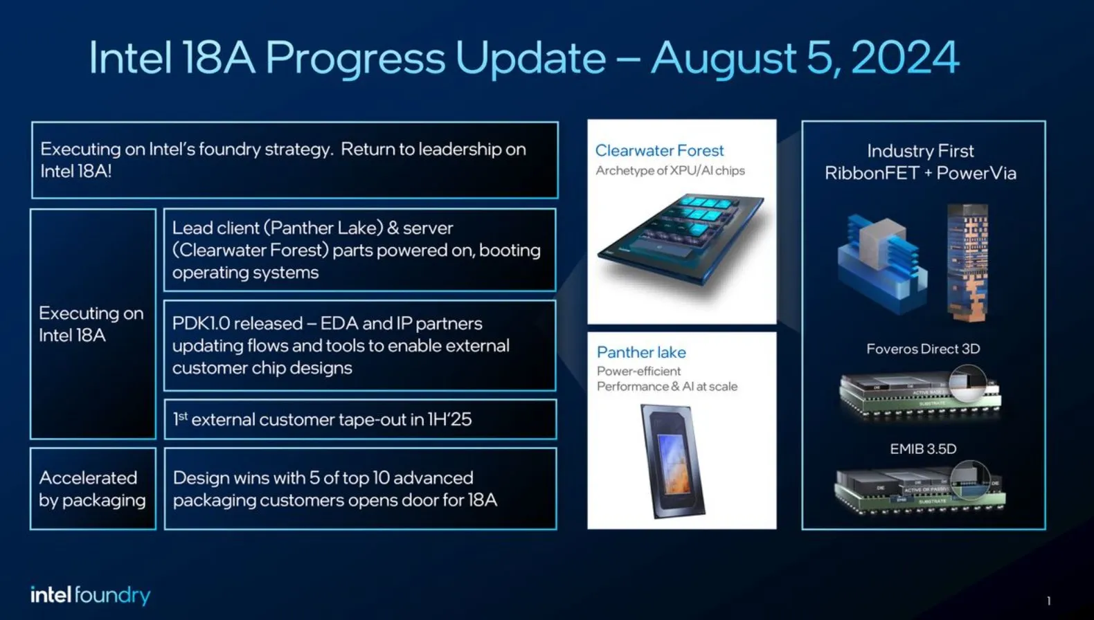 tien trinh 18a cua intel 2