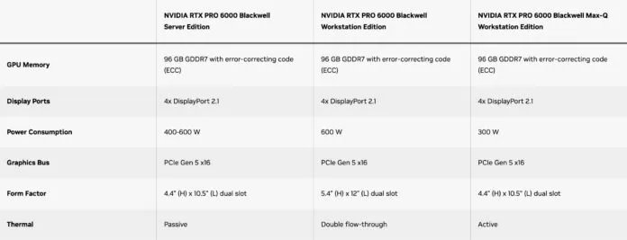 nvidia rtx pro 6000 blackwell 3