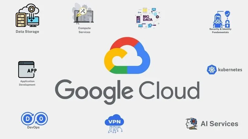 tac dong cua su co google cloud den he sinh thai so 3