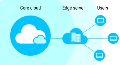 Edge server là gì và vì sao nó đang thay thế điện toán đám mây
