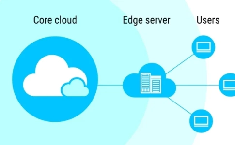 Edge server là gì và vì sao nó đang thay thế điện toán đám mây