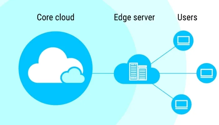edge server la gi va vi sao no dang thay the dien toan dam may 1