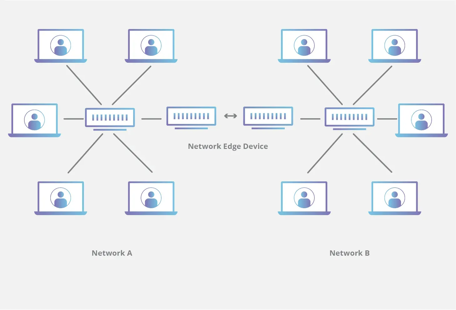 edge server la gi va vi sao no dang thay the dien toan dam may 2