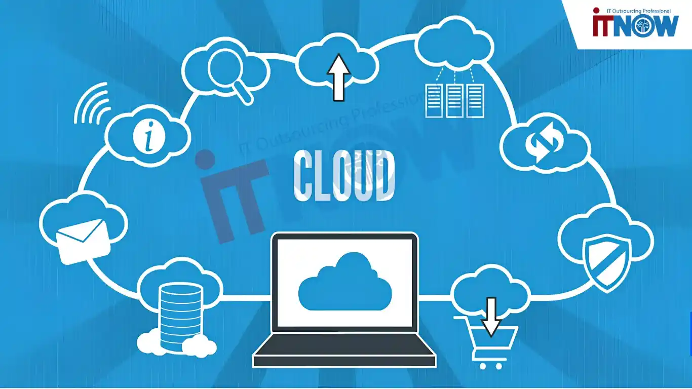 Quy Trình Cho Thuê Máy Chủ Cloud Hỗ Trợ Nâng Cấp Cấu Hình Linh Hoạt 3 Dịch vụ thuê máy chủ Cloud hỗ trợ mở rộng cấu hình nhanh chóng và tối ưu chi phí đầu tư