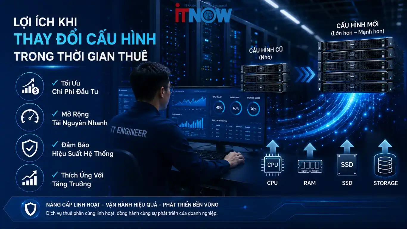 Lợi ích khi thay đổi cấu hình trong thời gian thuê