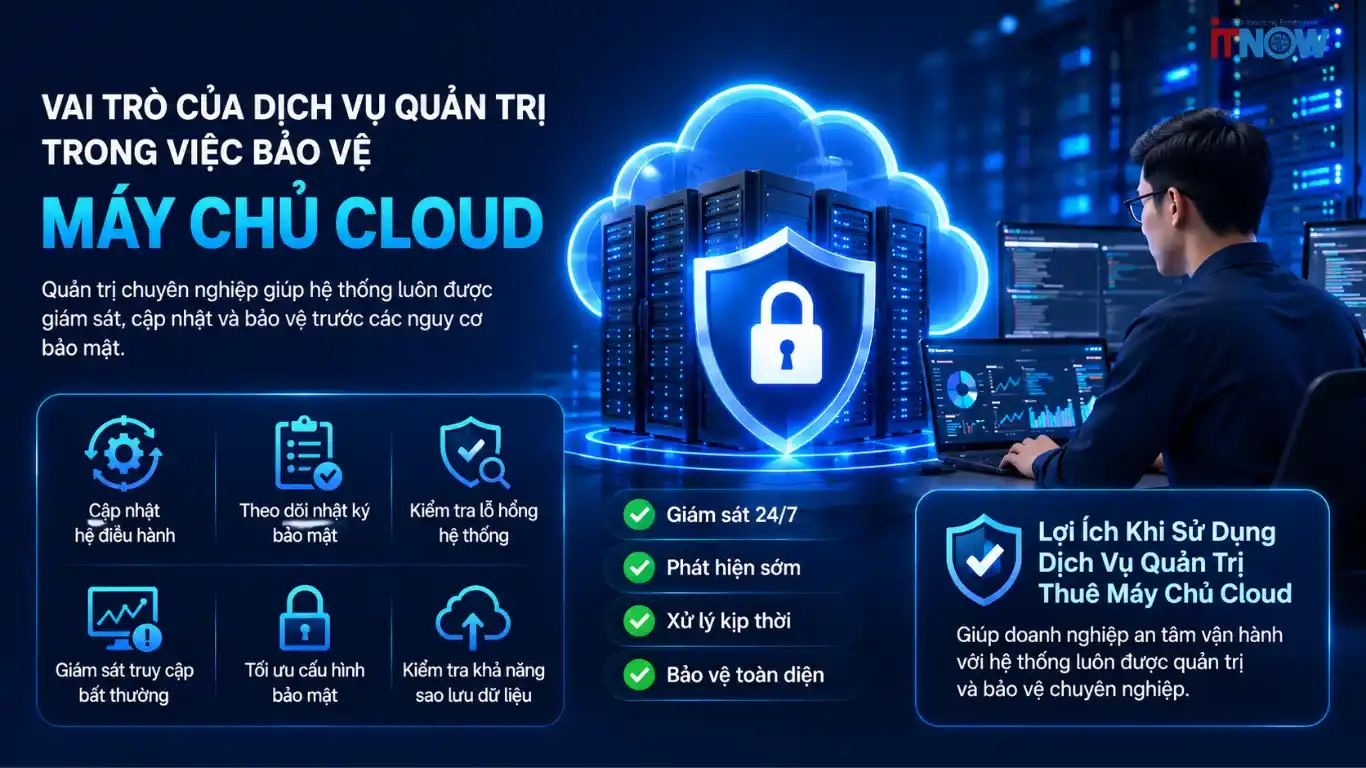 Tính Bảo Mật Của Máy Chủ Cloud Có Đảm Bảo An Toàn Cho Dữ Liệu Doanh Nghiệp? 4 Máy Chủ Cloud sở hữu nhiều lợi thế về sao lưu dữ liệu, bảo mật và khả năng mở rộng linh hoạt