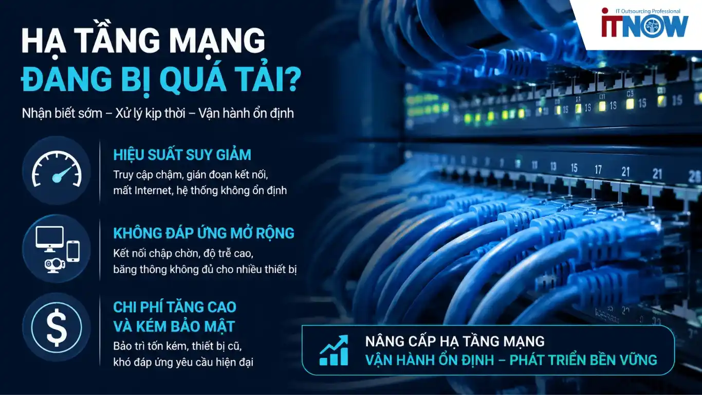 Những Dấu Hiệu Cho Thấy Hạ Tầng Mạng Của Bạn Đang Bị Quá Tải Và Cần Đổi Mới 2 Những Dấu Hiệu Cho Thấy Hạ Tầng Mạng Của Doanh Nghiệp Đang Bị Quá Tải
