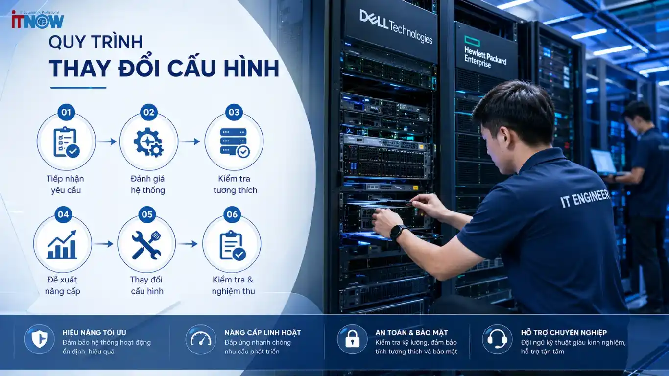 Quy trình thay đổi cấu hình