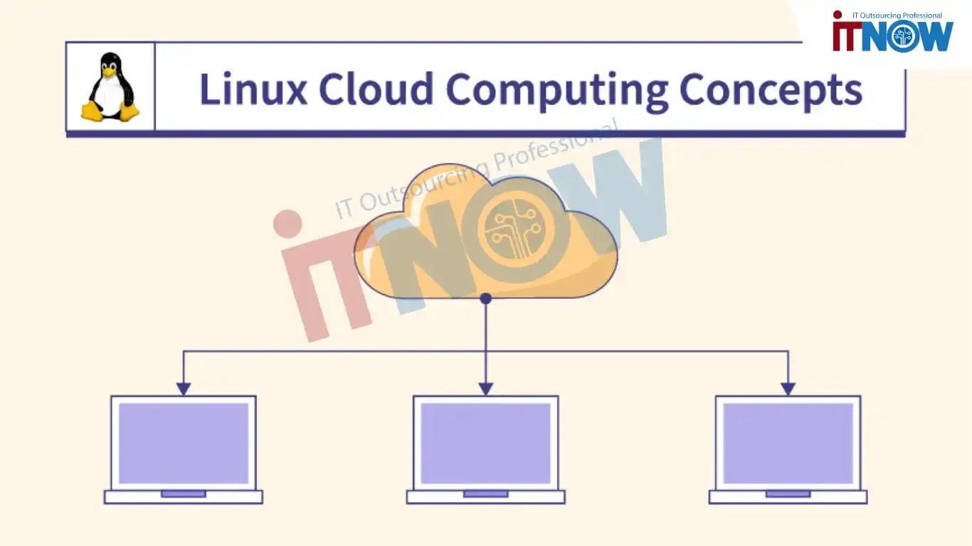 Quy Trình Cho Thuê Máy Chủ Cloud Hỗ Trợ Nâng Cấp Cấu Hình Linh Hoạt 4 Triển khai Cloud giúp doanh nghiệp vận hành ổn định và sẵn sàng mở rộng trong tương lai