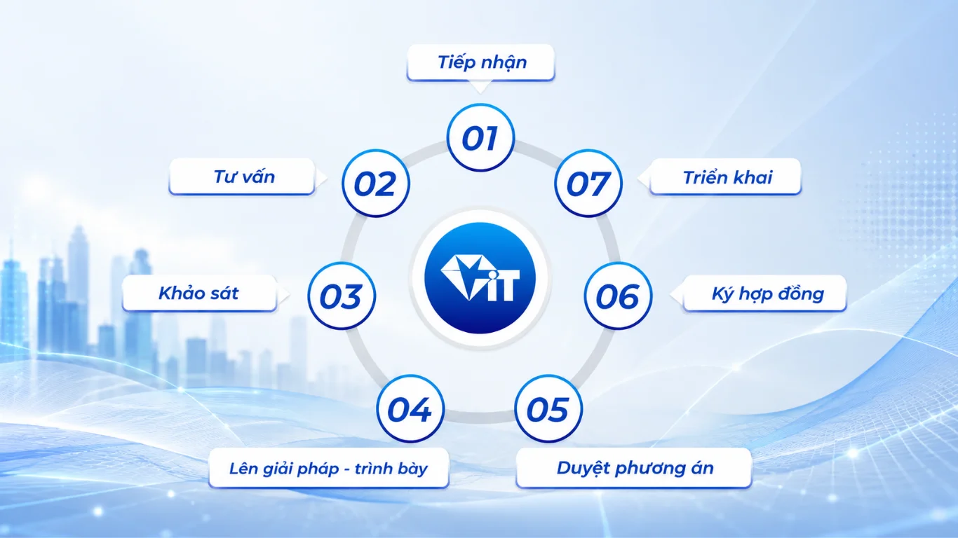 Triển khai hạ tầng mạng đồng bộ hỗ trợ doanh nghiệp vận hành hiệu quả và an toàn
