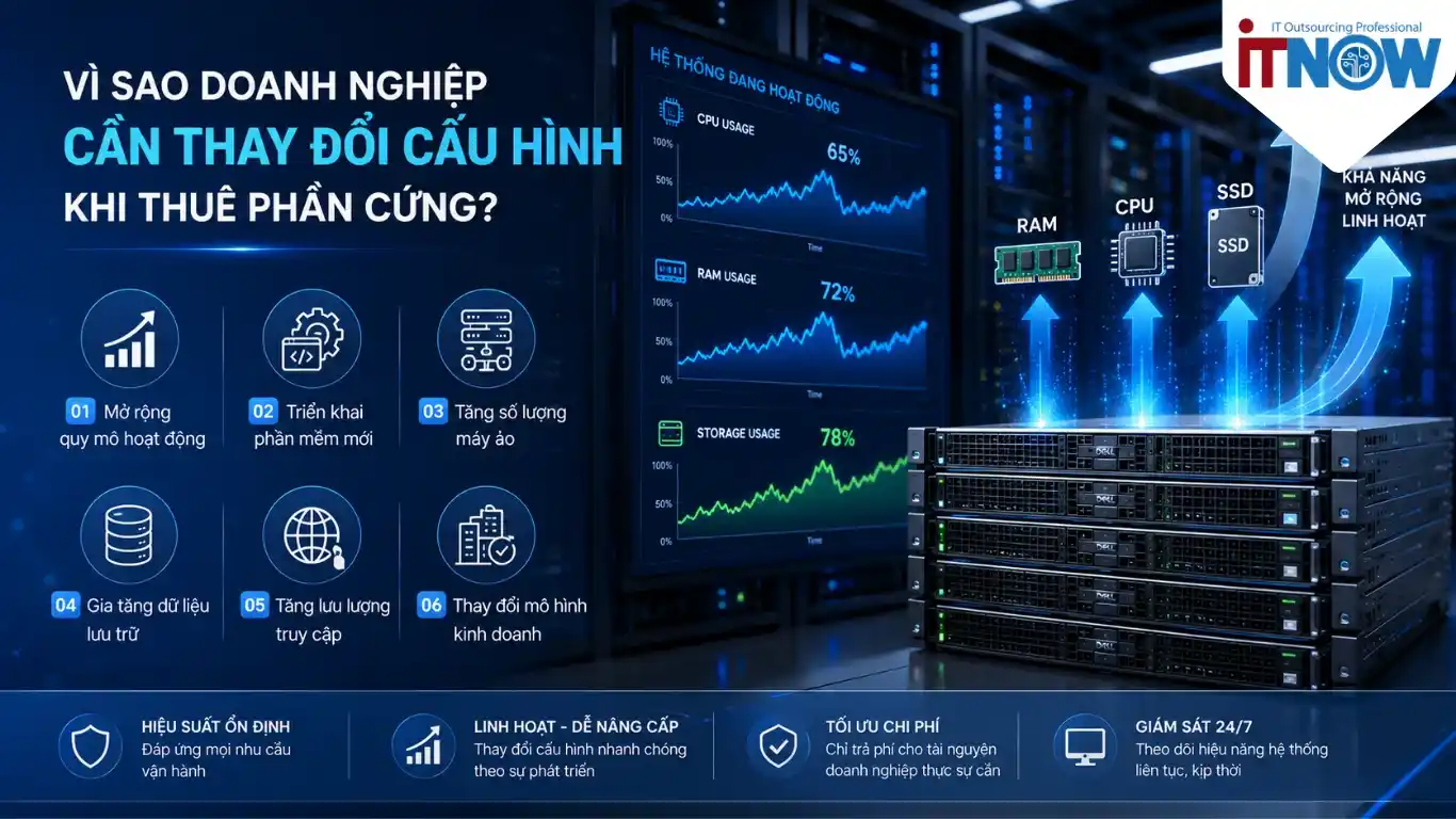 Vì sao doanh nghiệp có nhu cầu thay đổi cấu hình trong thời gian thuê