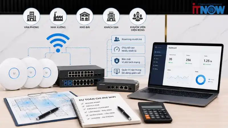 Dự toán chi phí Giải Pháp Wifi doanh nghiệp với Access Point, switch PoE, firewall và quản trị tập trung