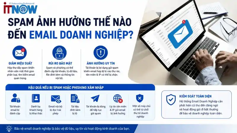 Tầm Quan Trọng Của Việc Bảo Mật Và Chống Spam Email Doanh Nghiệp 2 Spam ảnh hưởng như thế nào đến Email Doanh Nghiệp