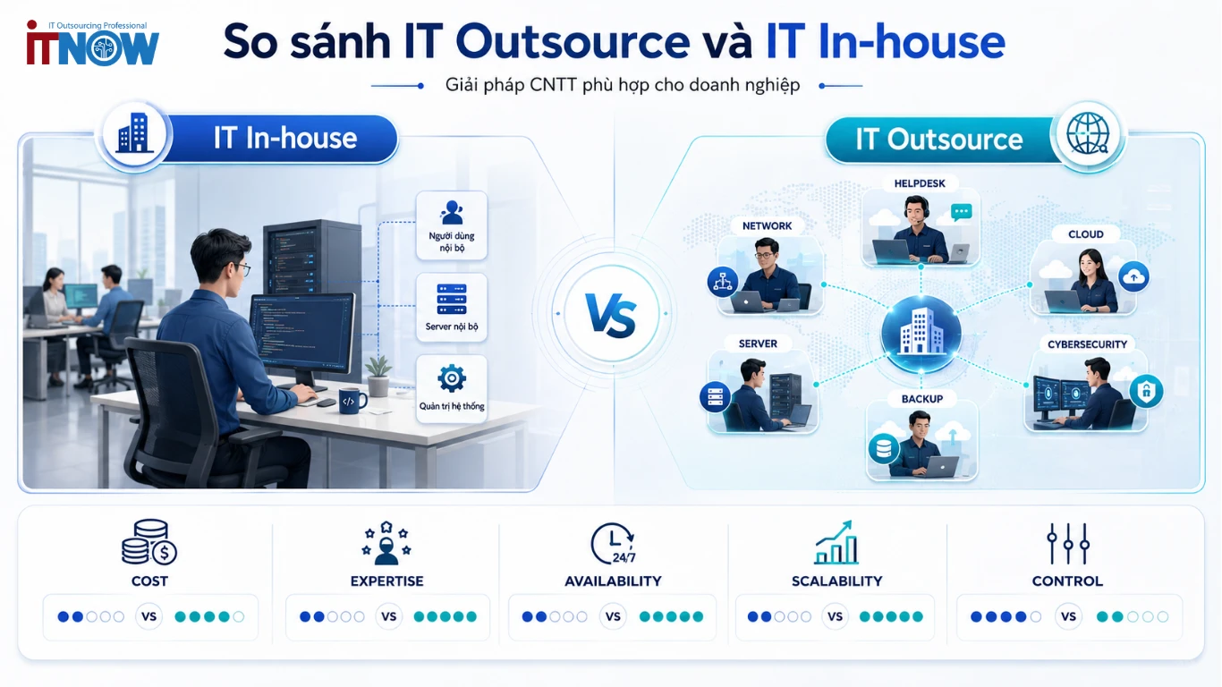 So sánh IT Outsource và IT In-house: Nên chọn mô hình nào? 2 So sánh IT Outsource và IT In-house