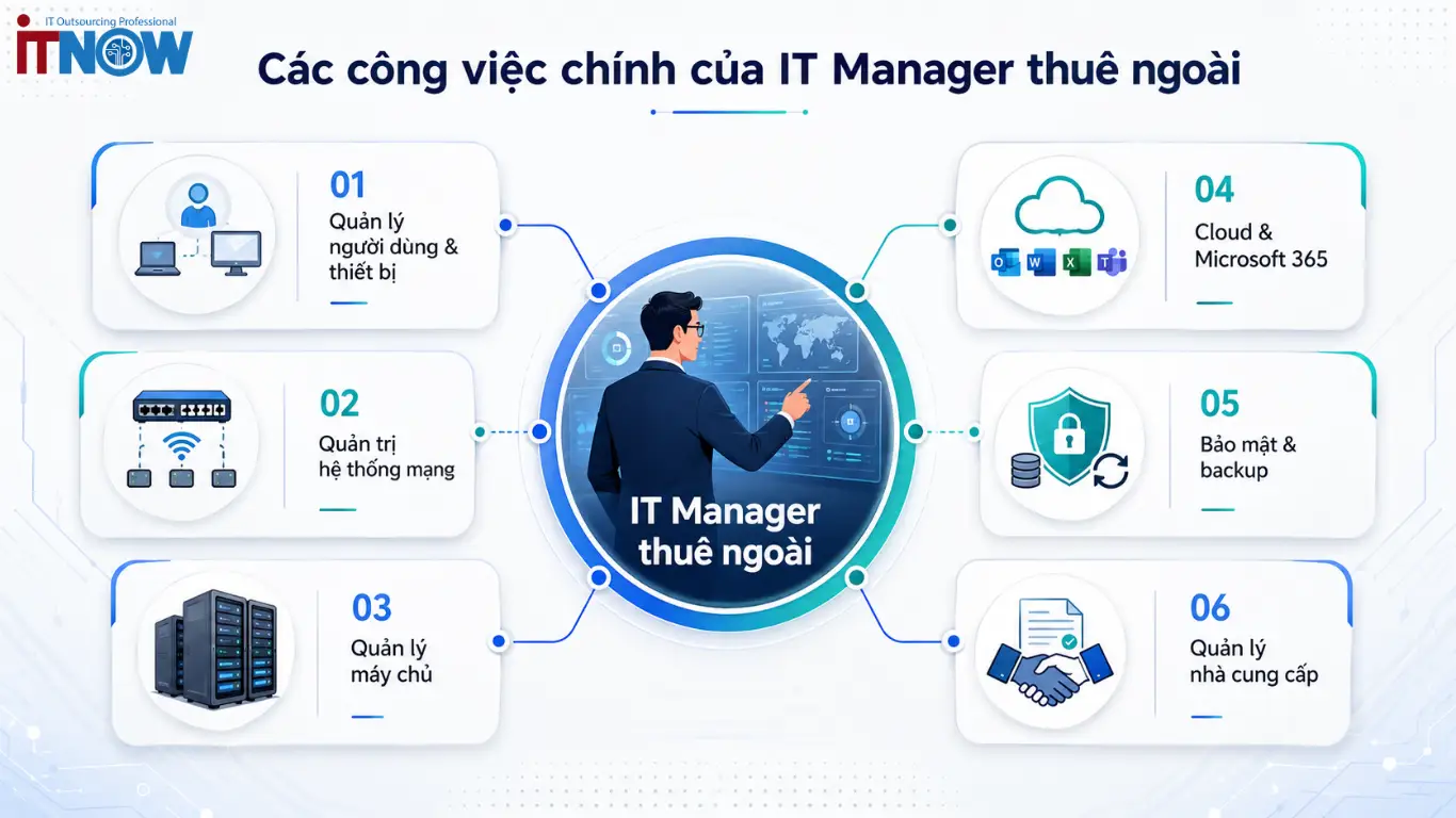 Các công việc chính của IT Manager thuê ngoài cho doanh nghiệp