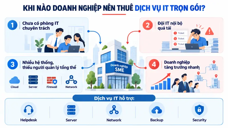 Khi nào doanh nghiệp nên thuê dịch vụ IT trọn gói?