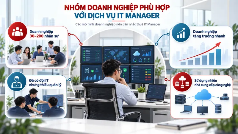 Dịch vụ cho thuê IT Manager phù hợp với doanh nghiệp nào? 3 Những doanh nghiệp nào phù hợp với mô hình Dịch vụ cho thuê IT Manager