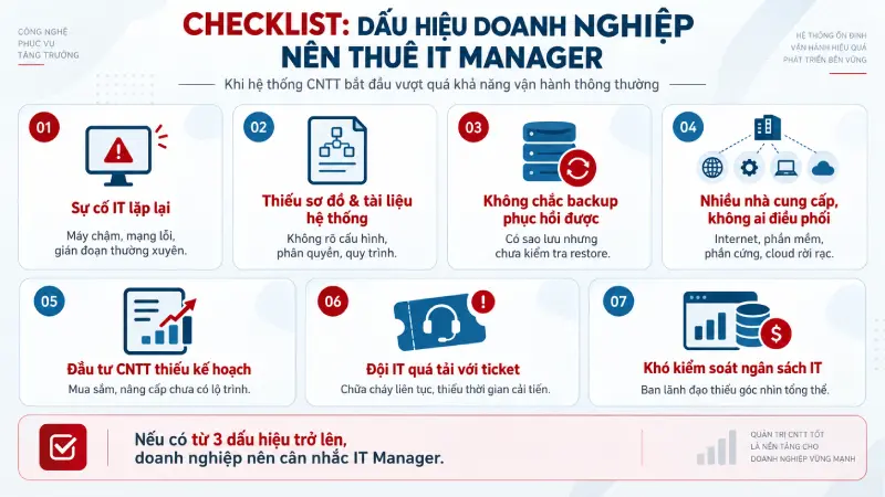 Dịch vụ cho thuê IT Manager phù hợp với doanh nghiệp nào? 4 Dấu hiệu doanh nghiệp nên thuê IT manager