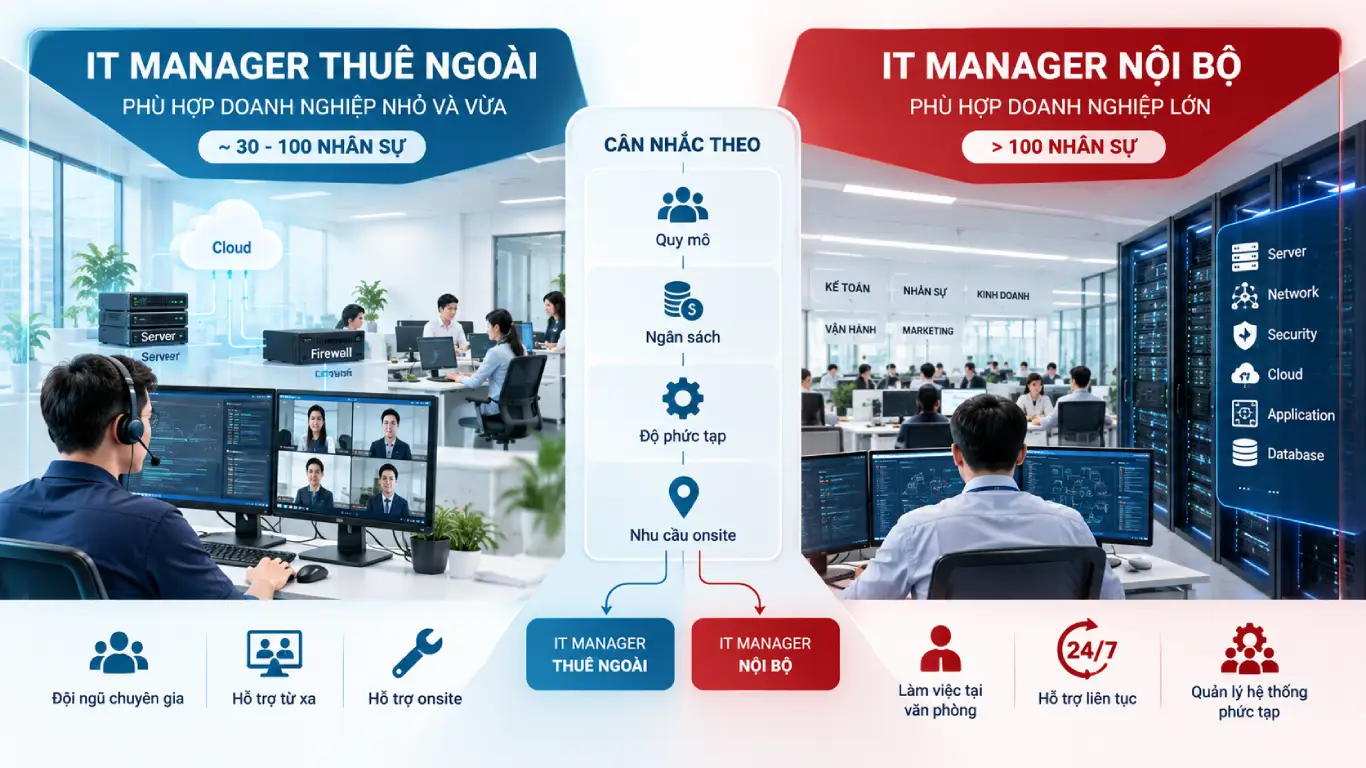 So sánh IT Manager thuê ngoài và IT Manager nội bộ 3 Nên chọn IT Manager thuê ngoài hay IT Manager nội bộ