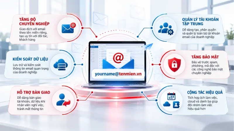 Lý do doanh nghiệp nên sử dụng Email Doanh Nghiệp